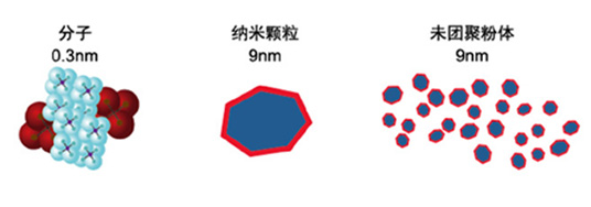 陶瓷膜技术特点